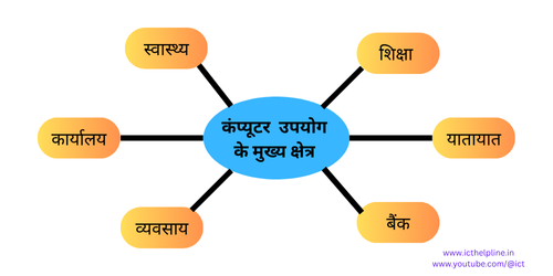 कक्षा 6 विज्ञान भारती कंप्यूटर