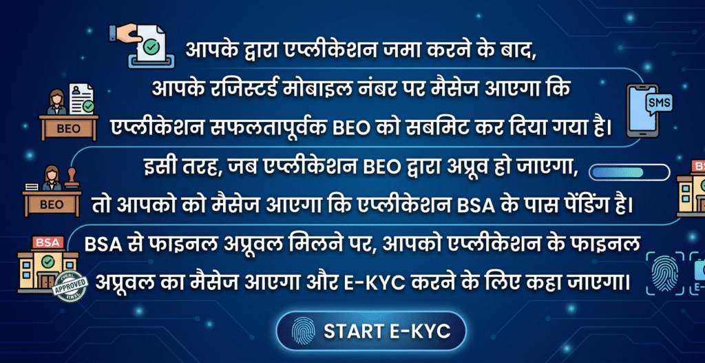 मुख्यमंत्री शिक्षक कैशलेस चिकित्सा योजना Registration Process: 2026 की पूरी जानकारी 12 मुख्यमंत्री शिक्षक कैशलेस चिकित्सा योजना Registration Process: 2026 की पूरी जानकारी